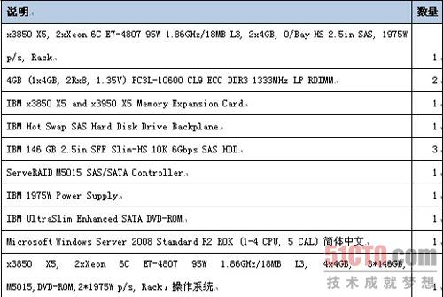 华胜天成IaaS云计算平台产品解决方案