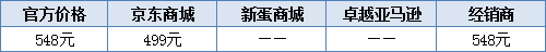 你烧得起吗？MacBook周边购买攻略 