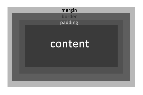 最佳的 HTML5 和 CSS3 教程