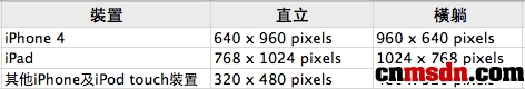 iOS平台 应用程序特性大整理