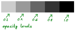 最佳的 HTML5 和 CSS3 教程
