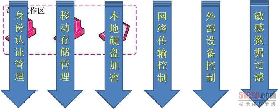 解决方案