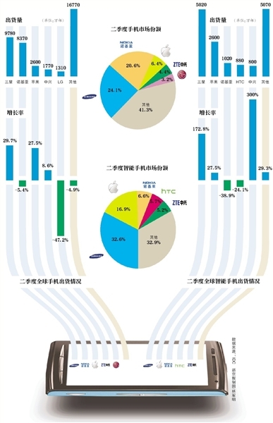 手机江湖的厮杀与沉浮：沉寂者能否爆发？