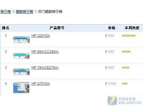 如何更省钱? 近期特卖中的热门硒鼓推荐 