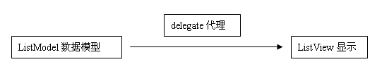  QML 视图 