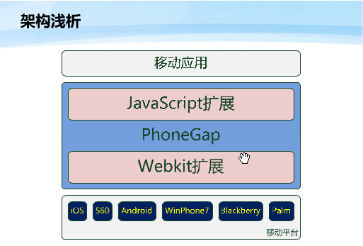 PhoneGap框架浅析
