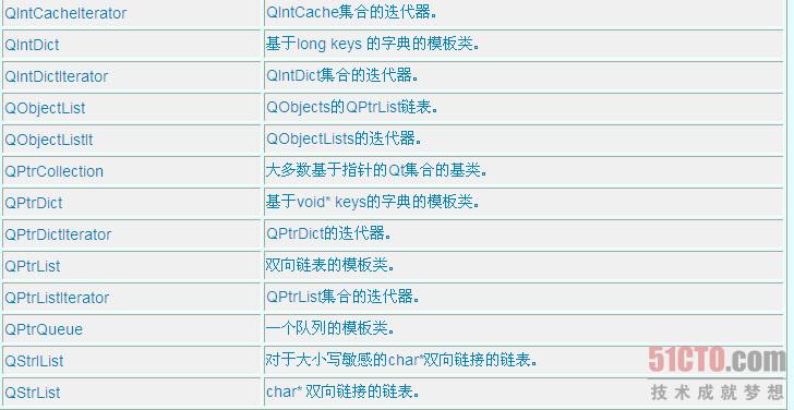 QT核心编程之集合类 