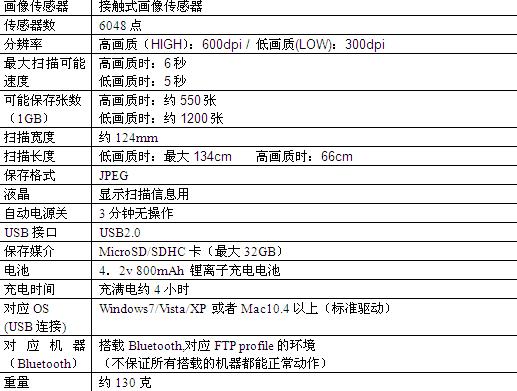 无线传输扫描仪 让距离不在是问题 
