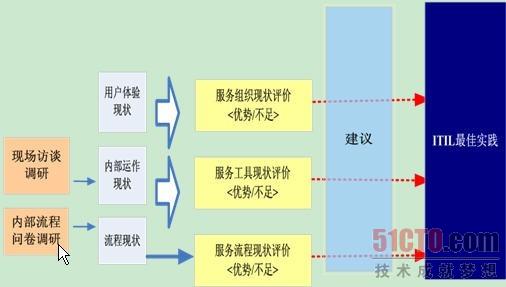 流程图