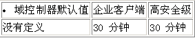 Active Directory域基础结构配置三