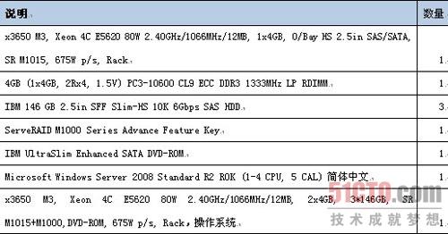 华胜天成IaaS云计算平台产品解决方案