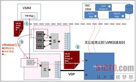 EVB技术体系介绍