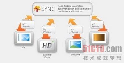 SpiderOak backup dropbox alternative