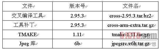 详解嵌入式浏览器 Konqueror Embedded 实现