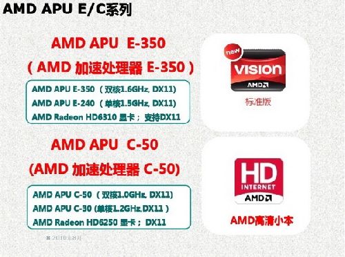 小身材大能量 热卖DX11 APU本推荐
