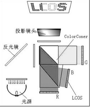 KTV桌面游戏 神画告诉你选什么样的投影机? 