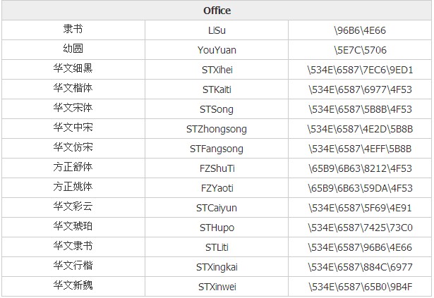 CSS中的表达方式