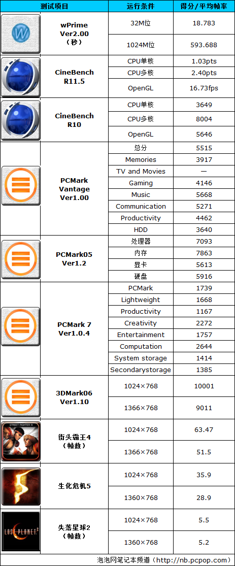 性价比入门商务首选! 惠普HP 431评测 