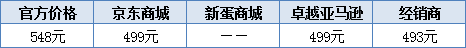 你烧得起吗？MacBook周边汇总 