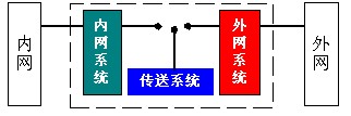 网闸原理图