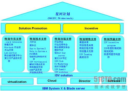 华胜天成IaaS云计算平台产品解决方案