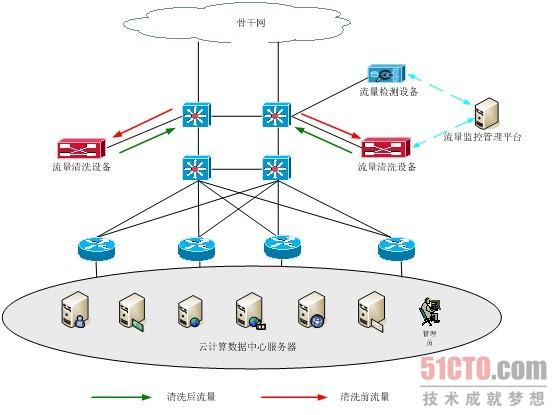 拓扑图