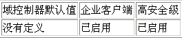 Active Directory域基础结构配置三