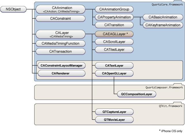 images/lk_class_hierarchy.jpg