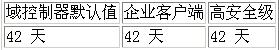 Active Directory域基础结构配置二