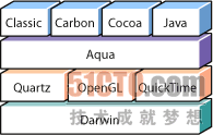Cocoa 基本原理指南 Cocoa自我介绍