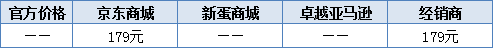你烧得起吗？MacBook周边购买攻略 