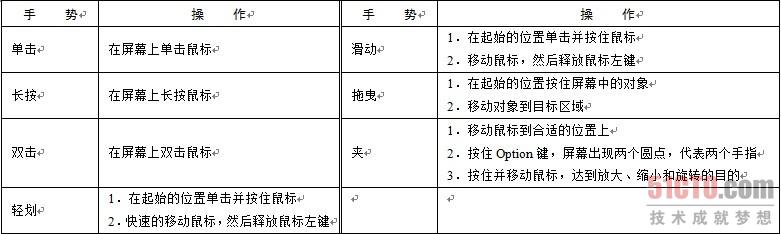 iPhone开发 iPhone SDK工具Xcode