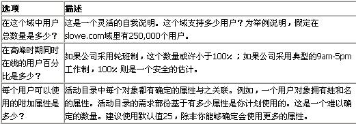 如何利用Active Directory Sizer规划基础构架的需求