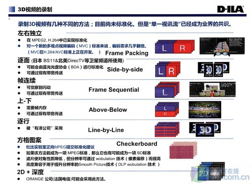 万元看高清3D电影 优派投影套装试用 