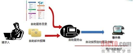 示意图