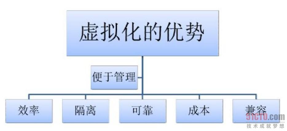 示意图
