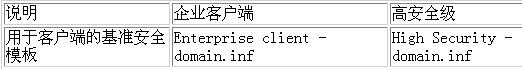 Active Directory域基础结构配置一 
