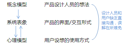 可用性测试的权衡之道