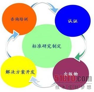 示意图