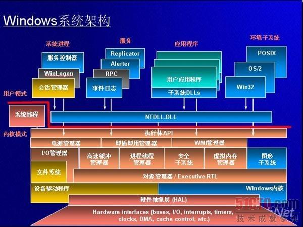 图1-1