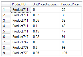 SQL点滴：T-SQL中的透视和逆透视解析