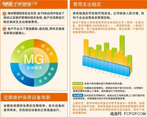 佳能输出解决方案成本的高效管理之道 