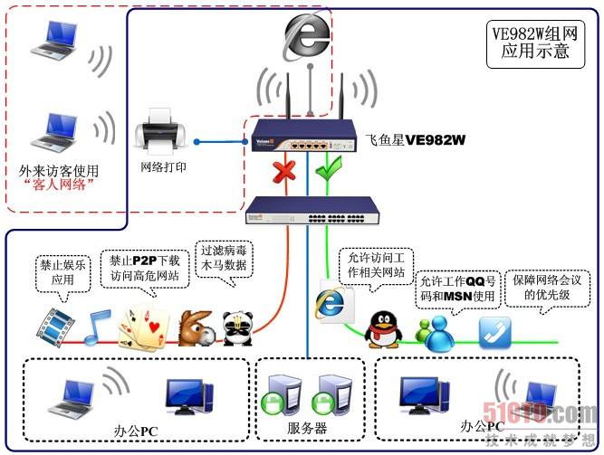 拓扑图