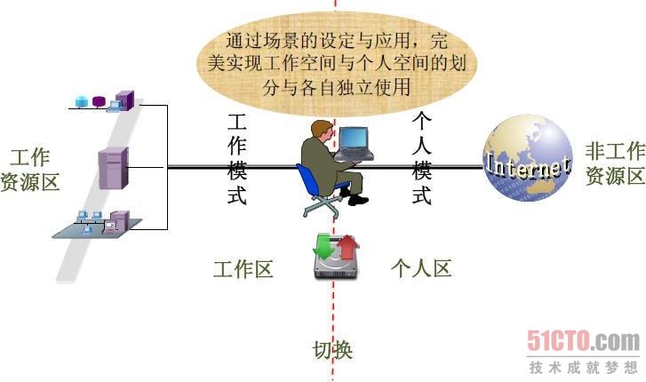 示意图