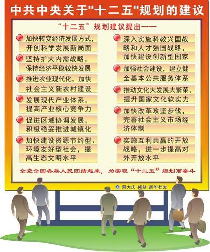十二五规划 中小企业如何采购IT设备