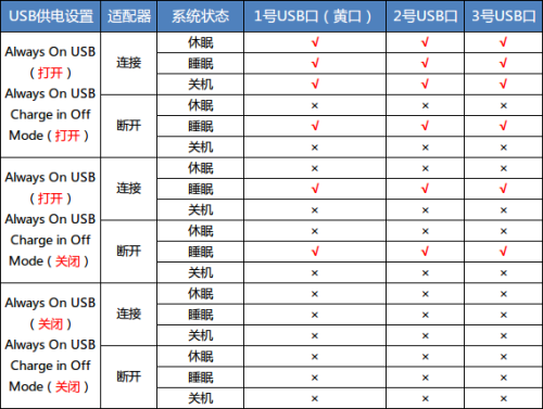 到底该怎么用？实战ThinkPad关机充电 
