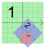 详解 QT 中Graphics View柜架 （中篇）
