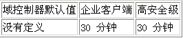 Active Directory域基础结构配置三