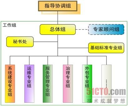示意图
