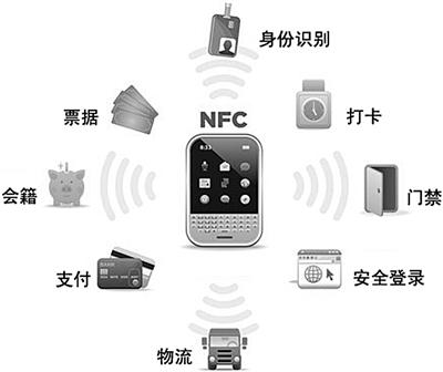 NFC4
